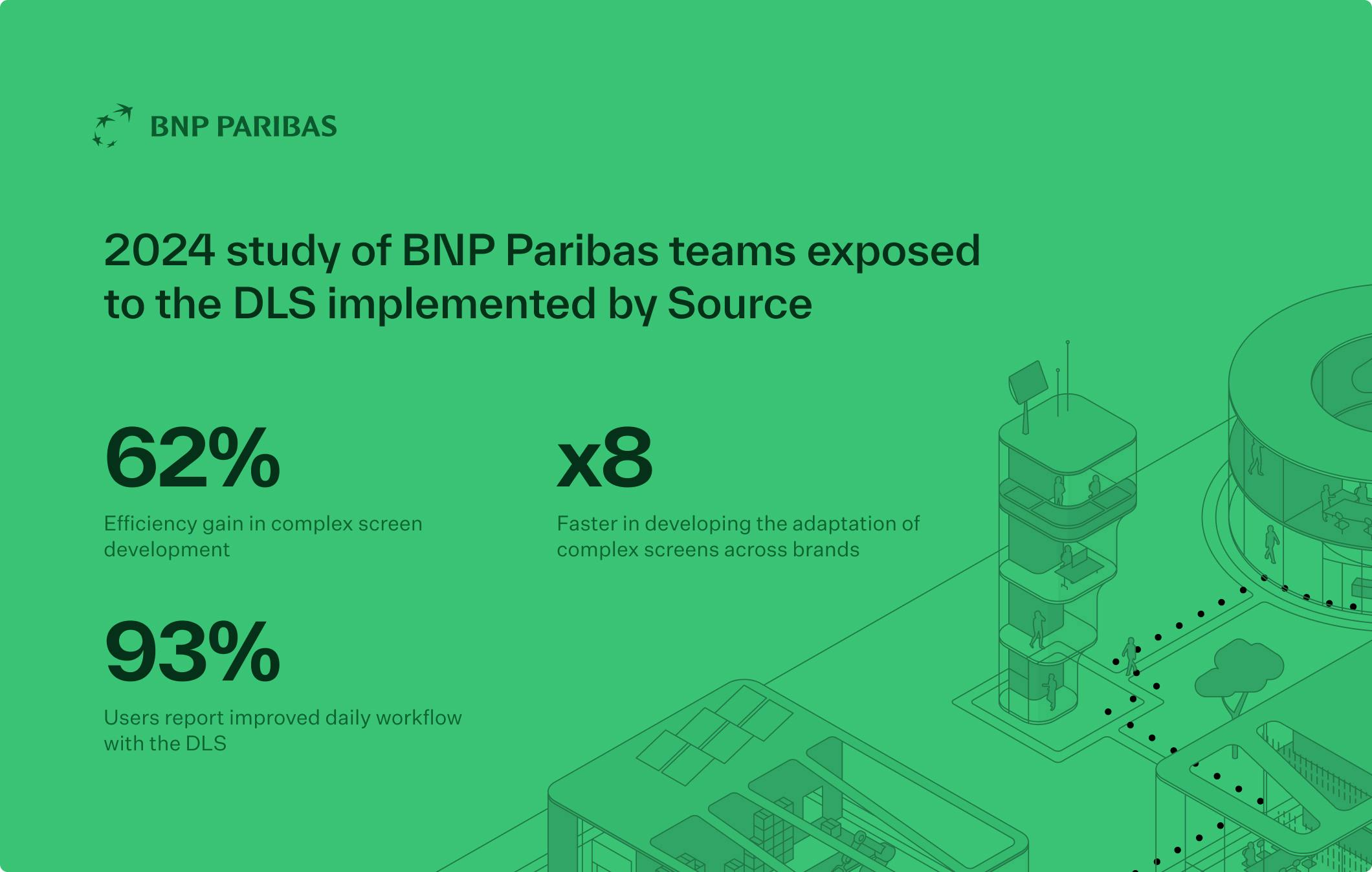 Impact of the DLS at BNP Paribas