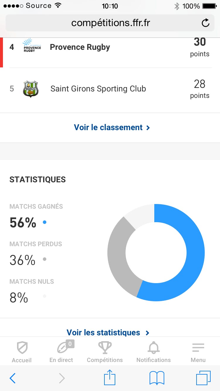 Création du service permettant de suivre les competitions