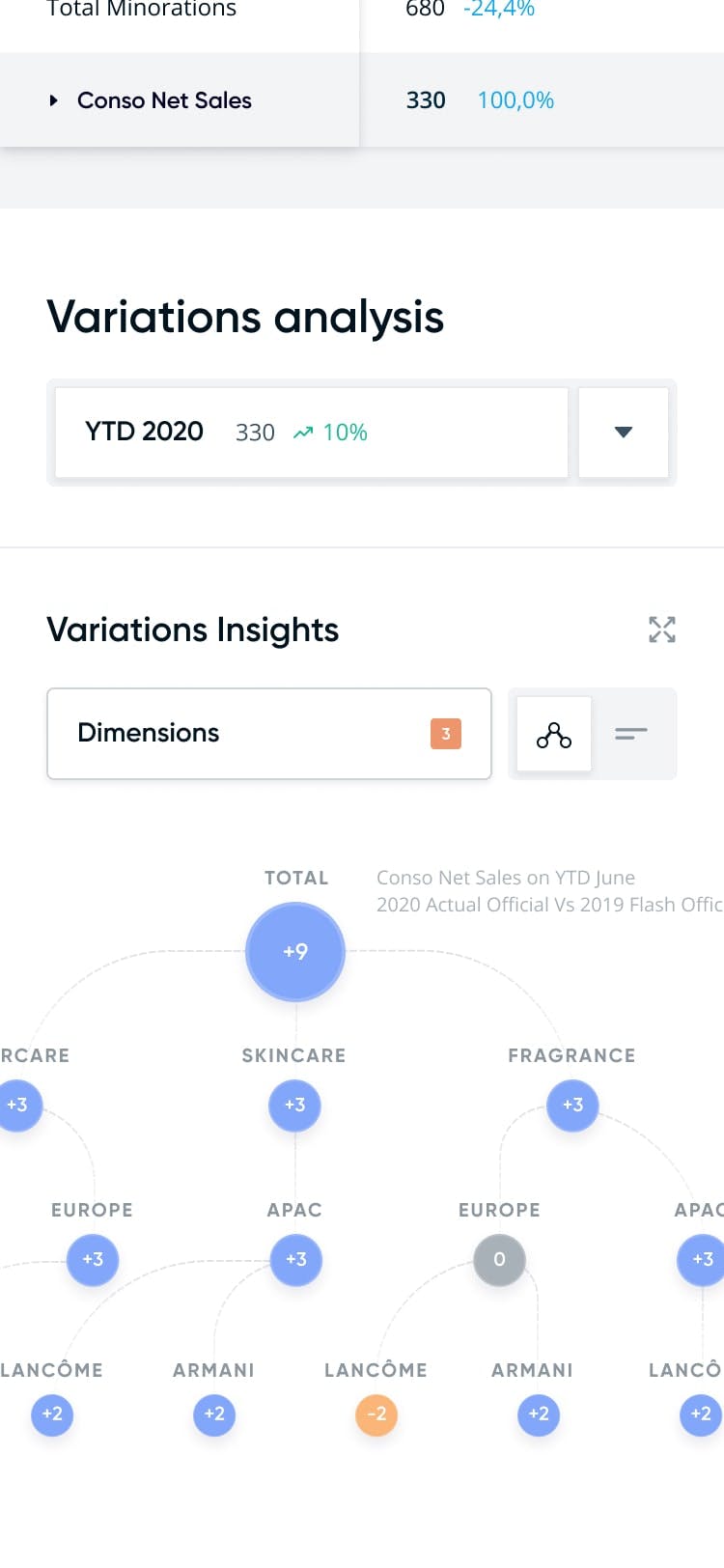 iClosing - Évaluations financières
