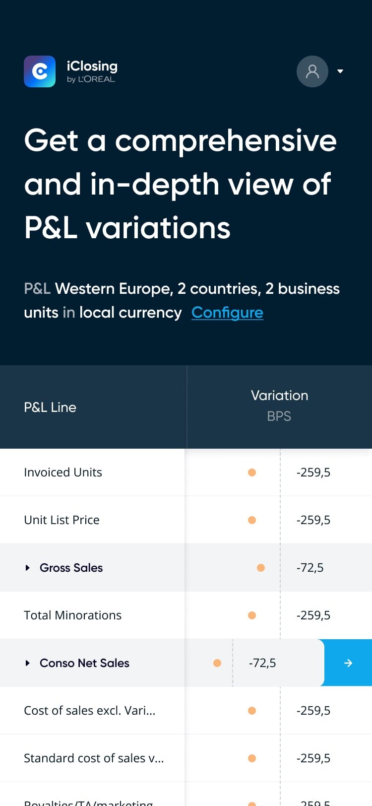 iClosing - Évaluations financières