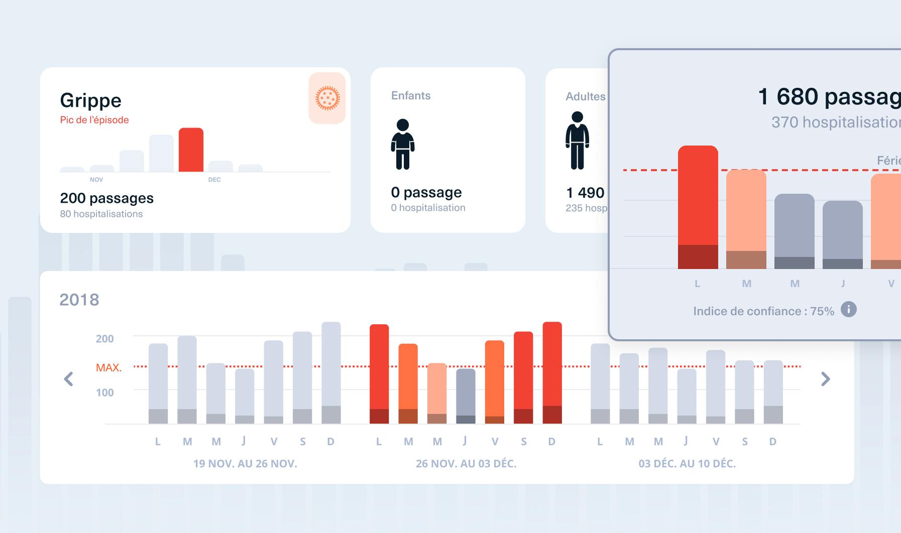 Design of application to predict emergency rush hours 