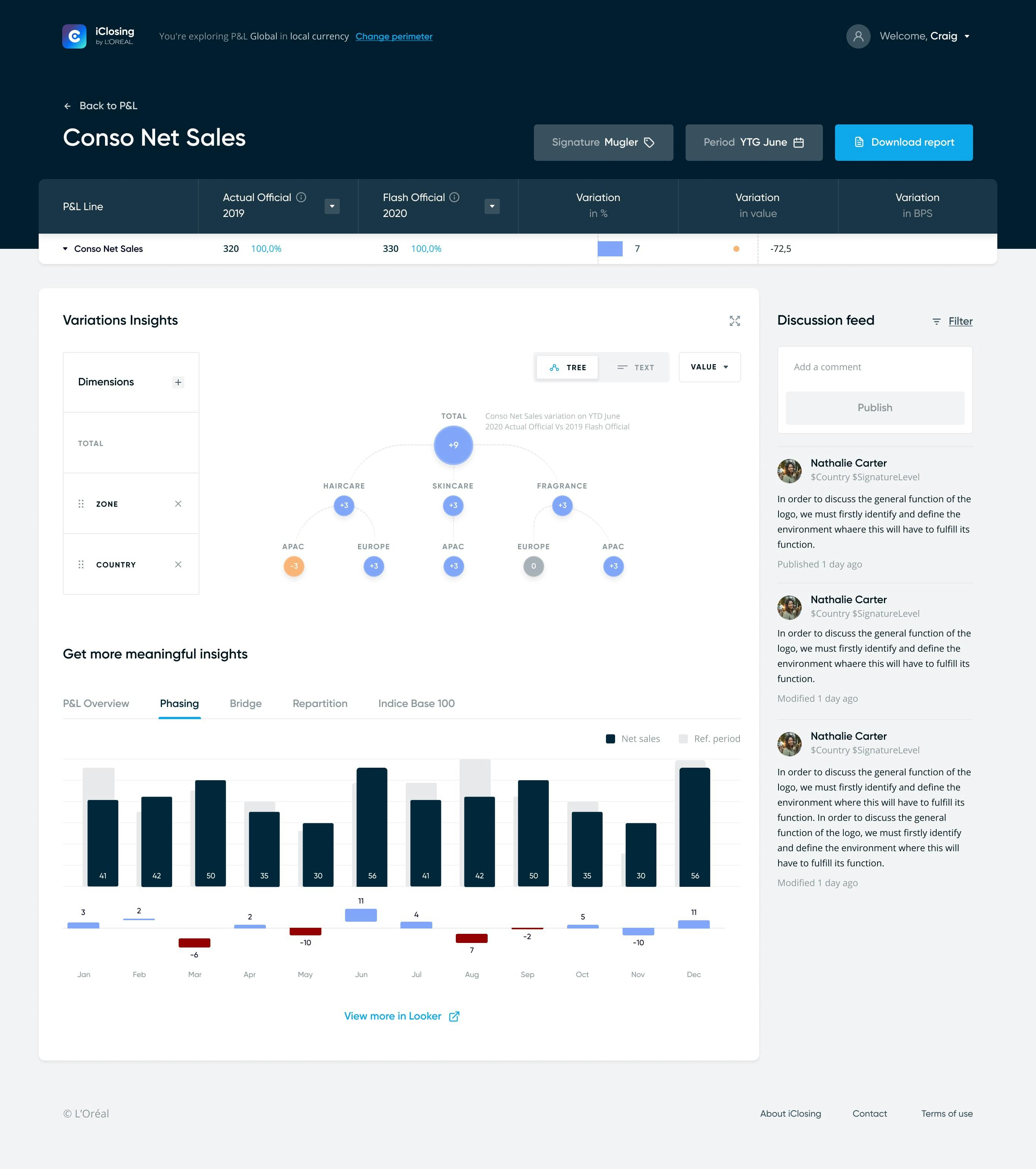 iClosing - Évaluations financières