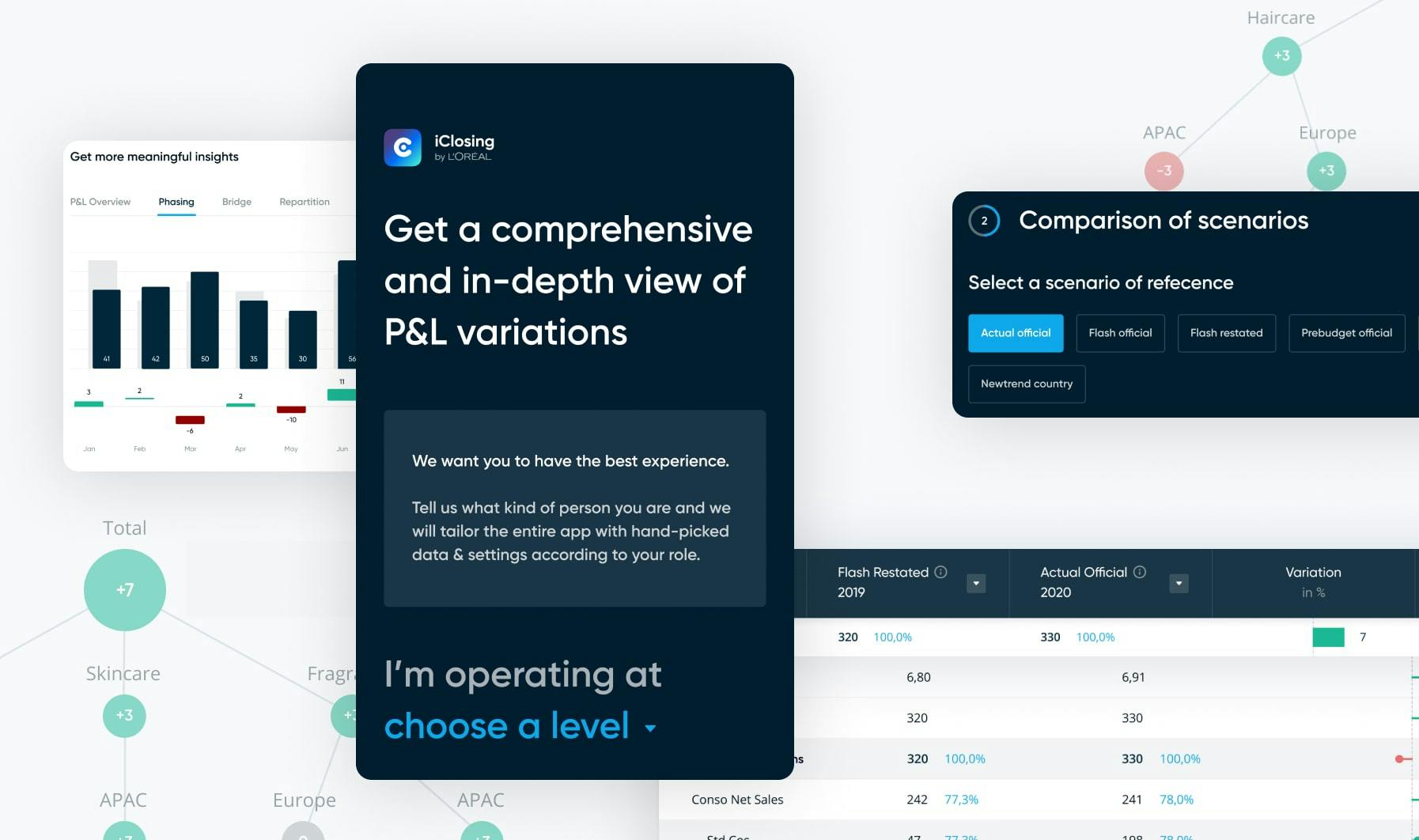iClosing - Évaluations financières