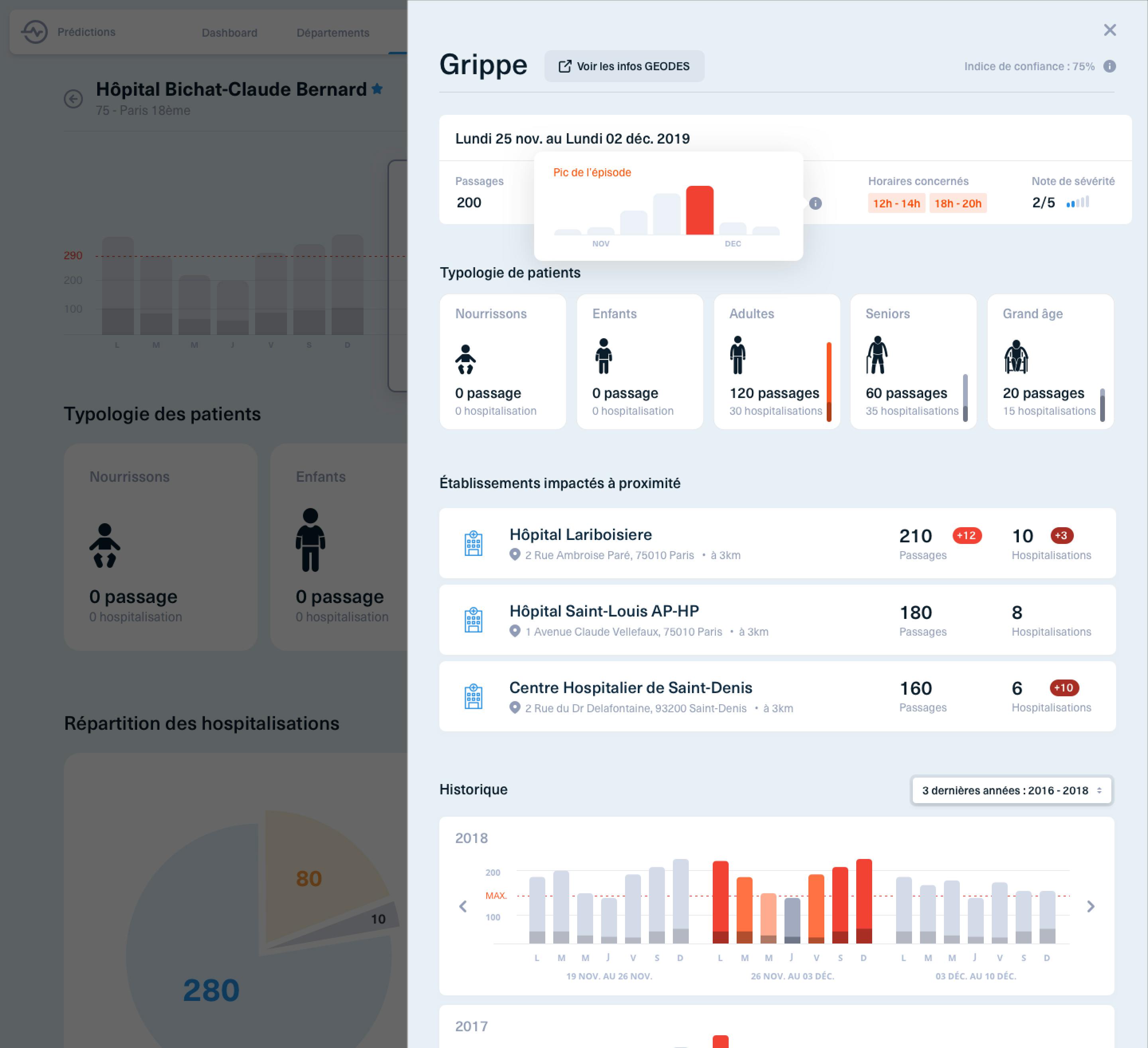 Design of application to predict emergency rush hours 