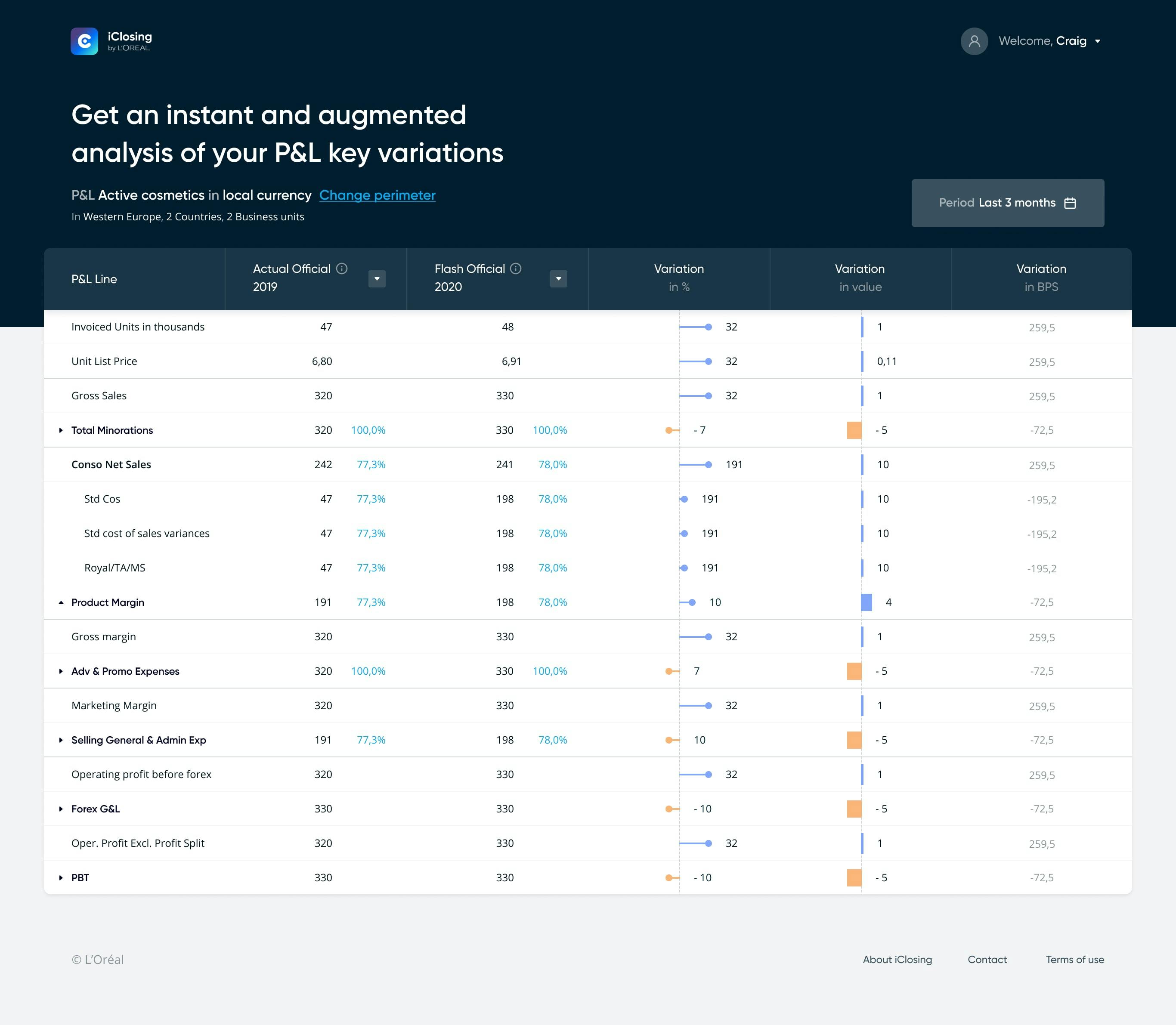 iClosing - Évaluations financières
