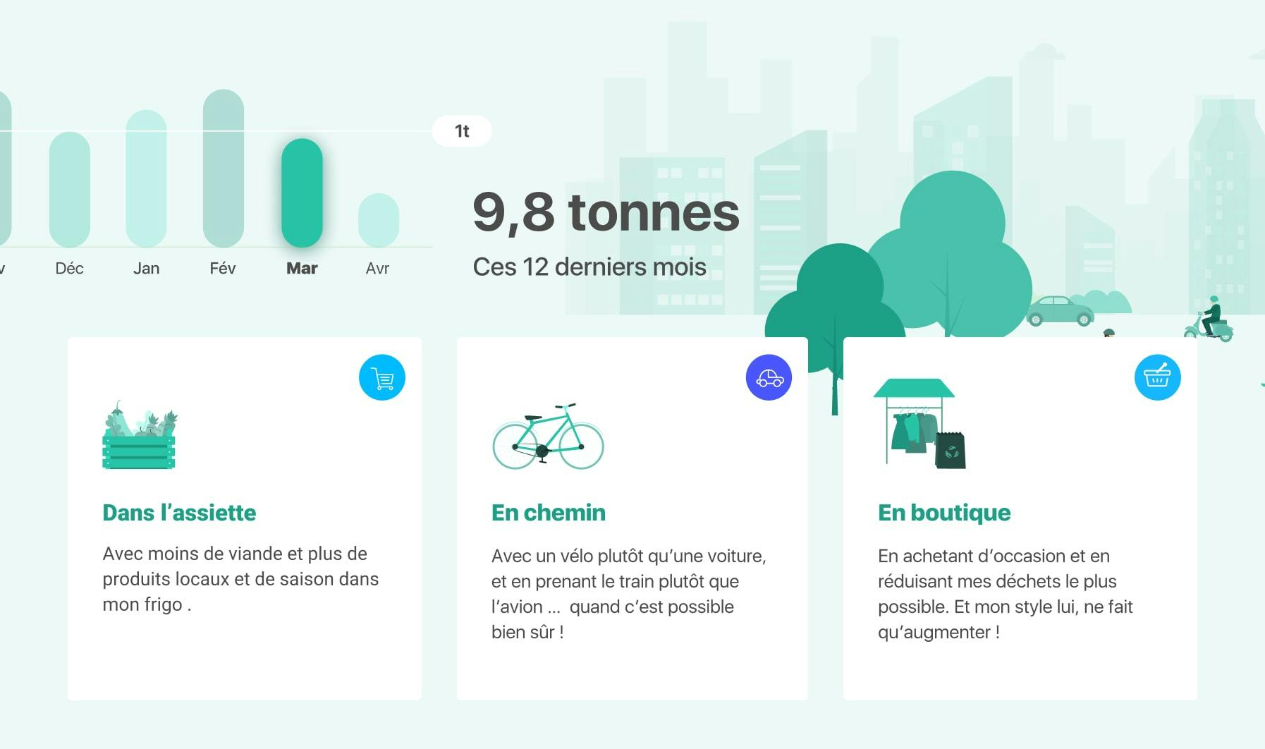 Customer experience - Carbon footprint