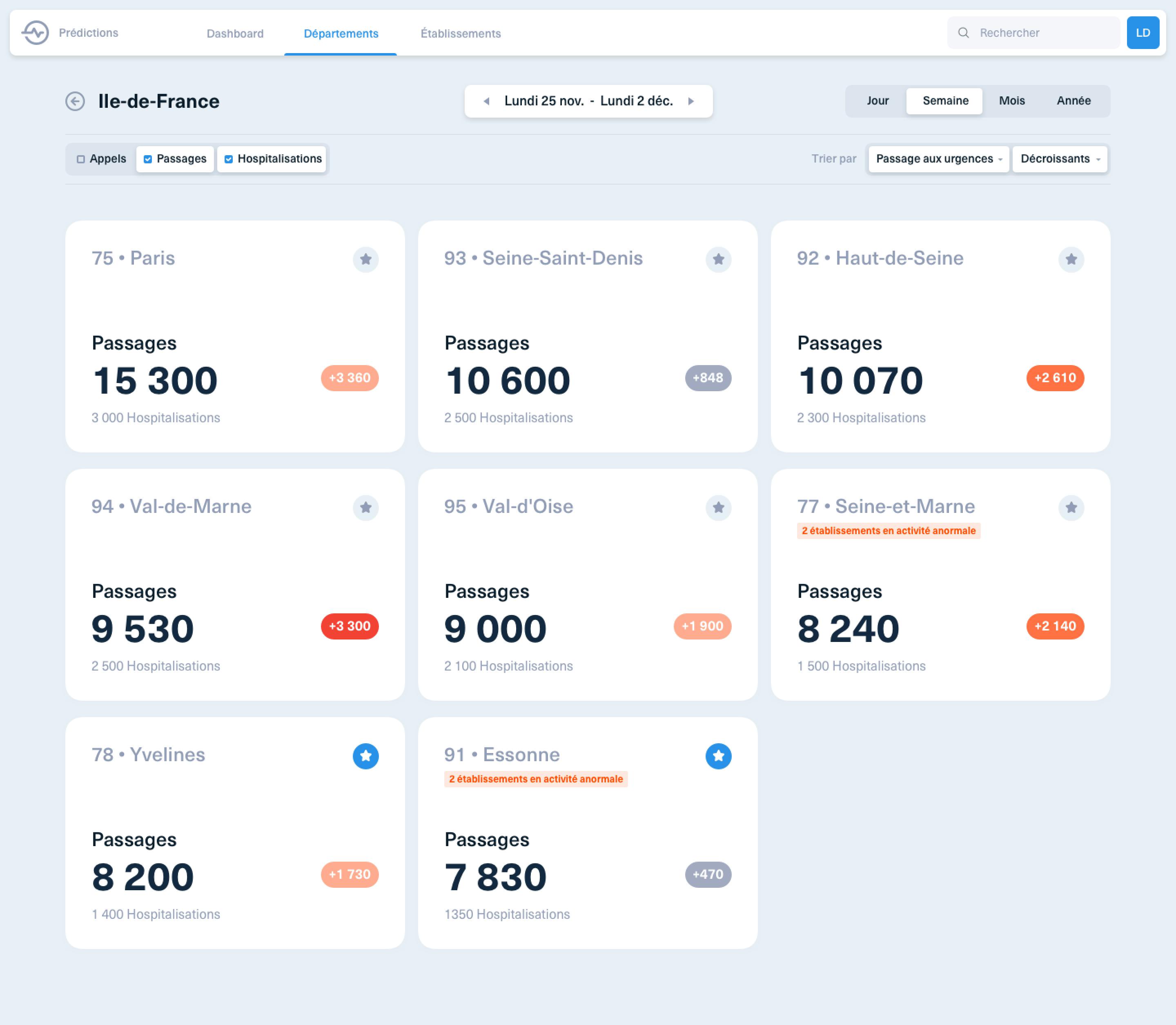 Design of application to predict emergency rush hours 