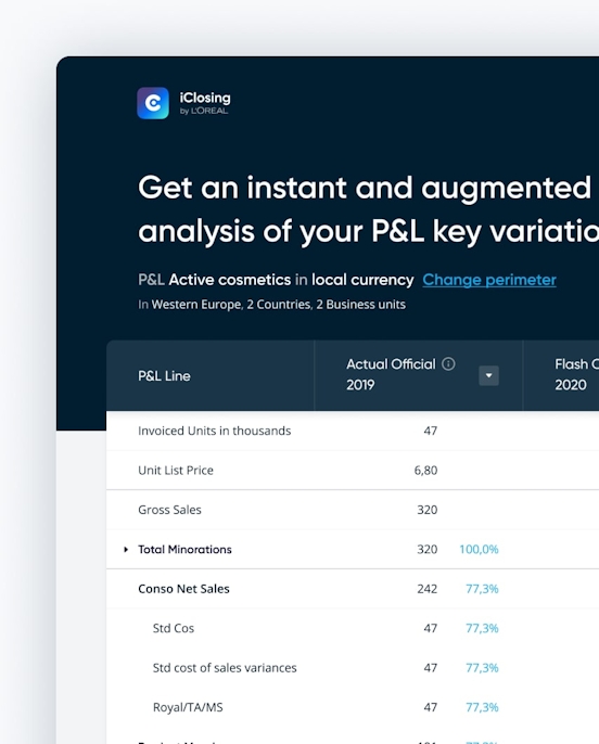 L'Oréal — iClosing - P&L analysis  illustration