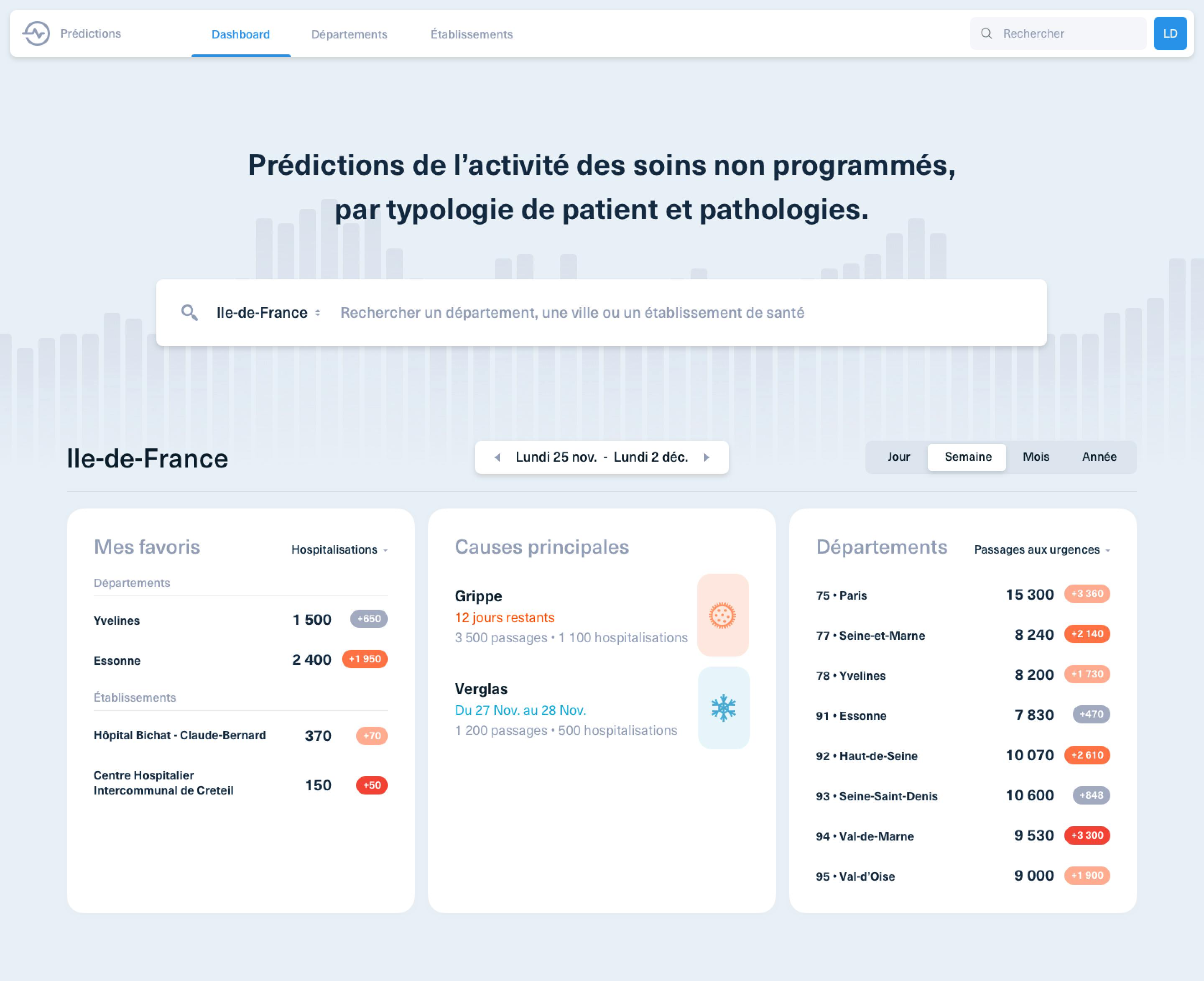 Design of application to predict emergency rush hours 