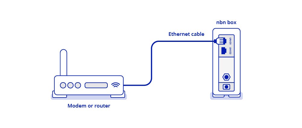 Setting up your own device | Southern Phone