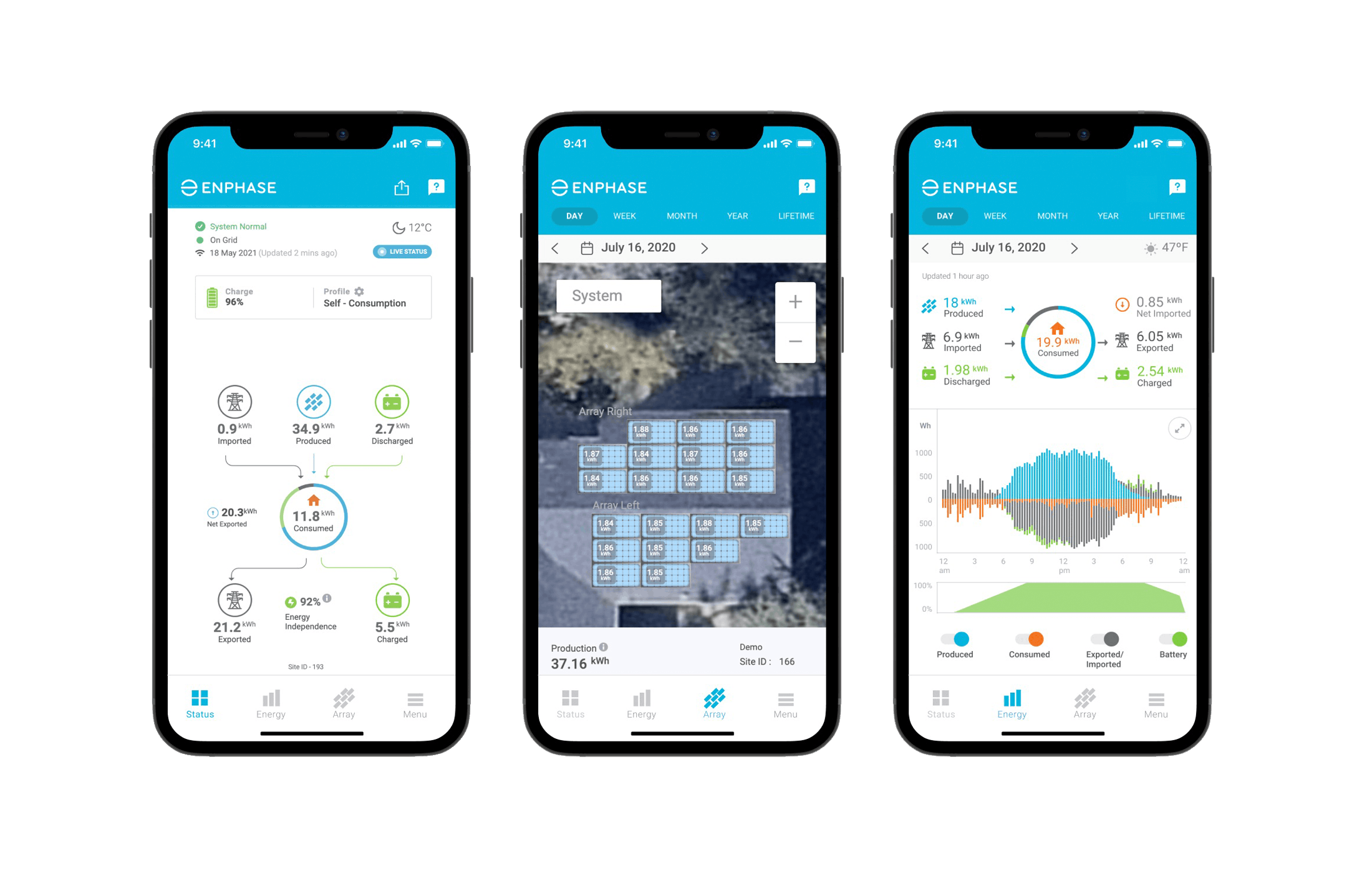Solar Mobile Monitoring
