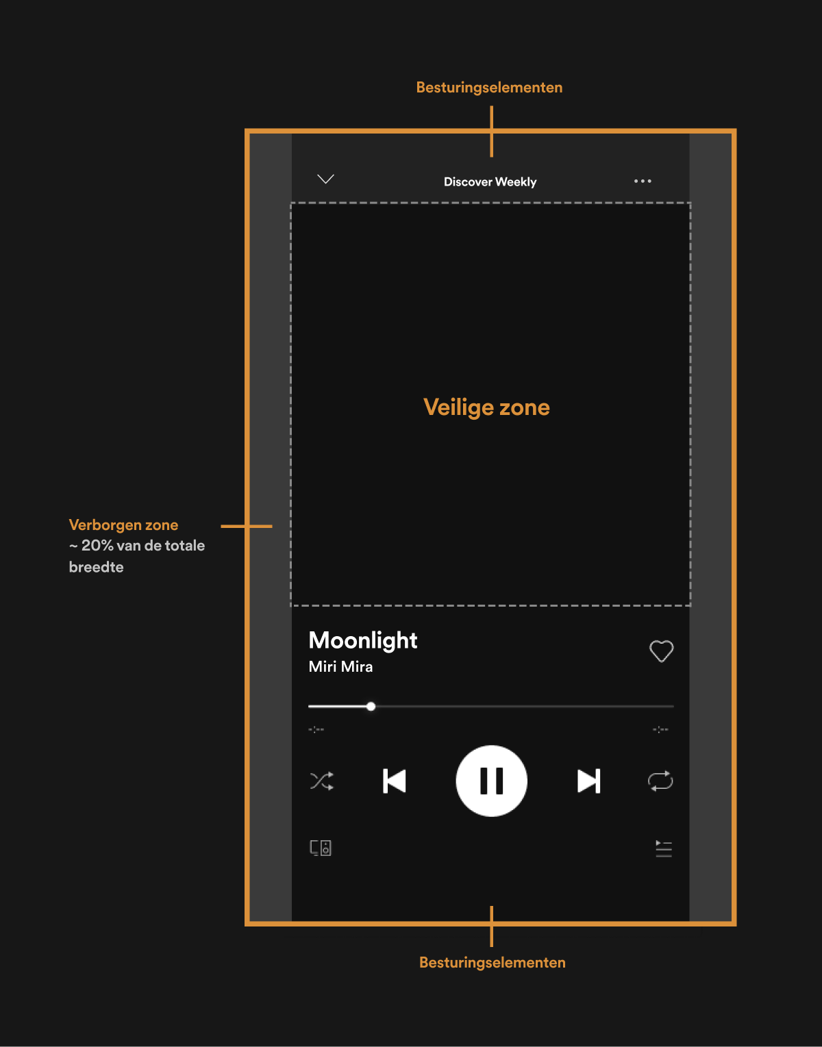 Spotify for Artists Canvas