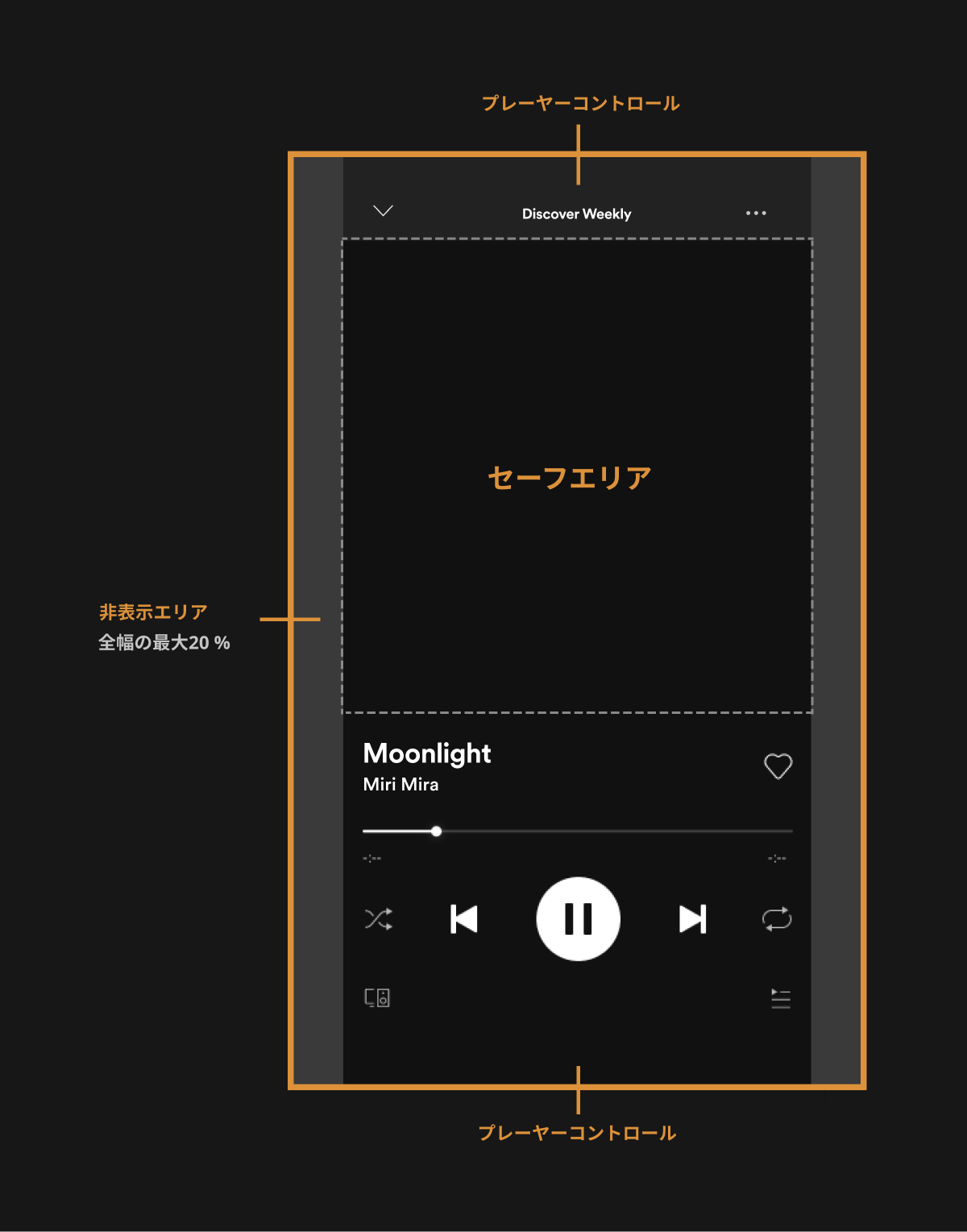 Spotify For Artists Canvas