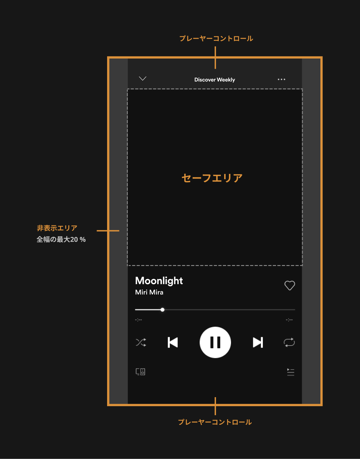 Spotify For Artists Canvas Spotify For Artists Canvas