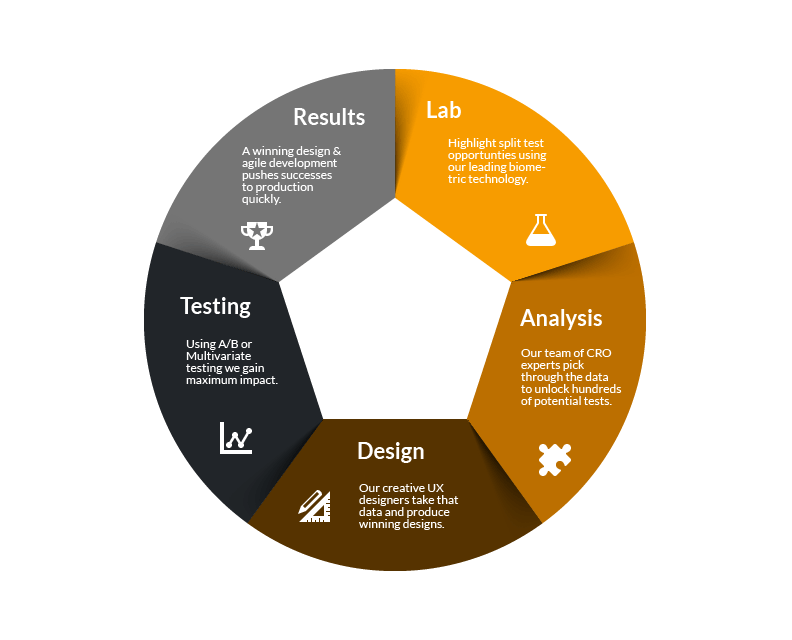 Our User Testing Process