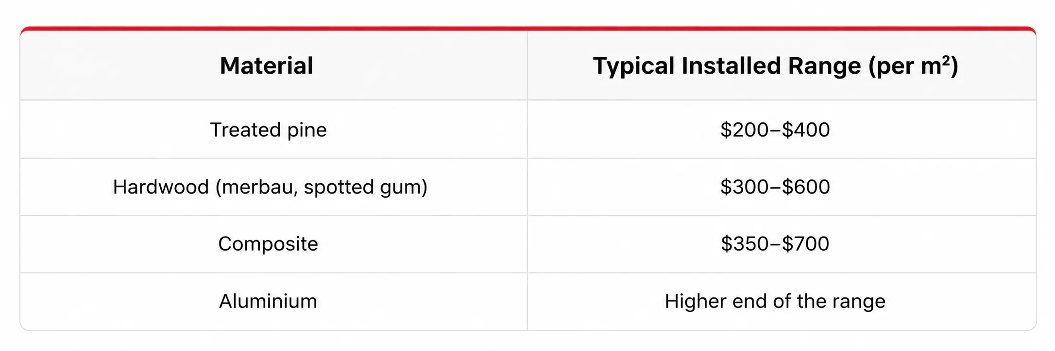 material-choices-balcony-decking-comparison