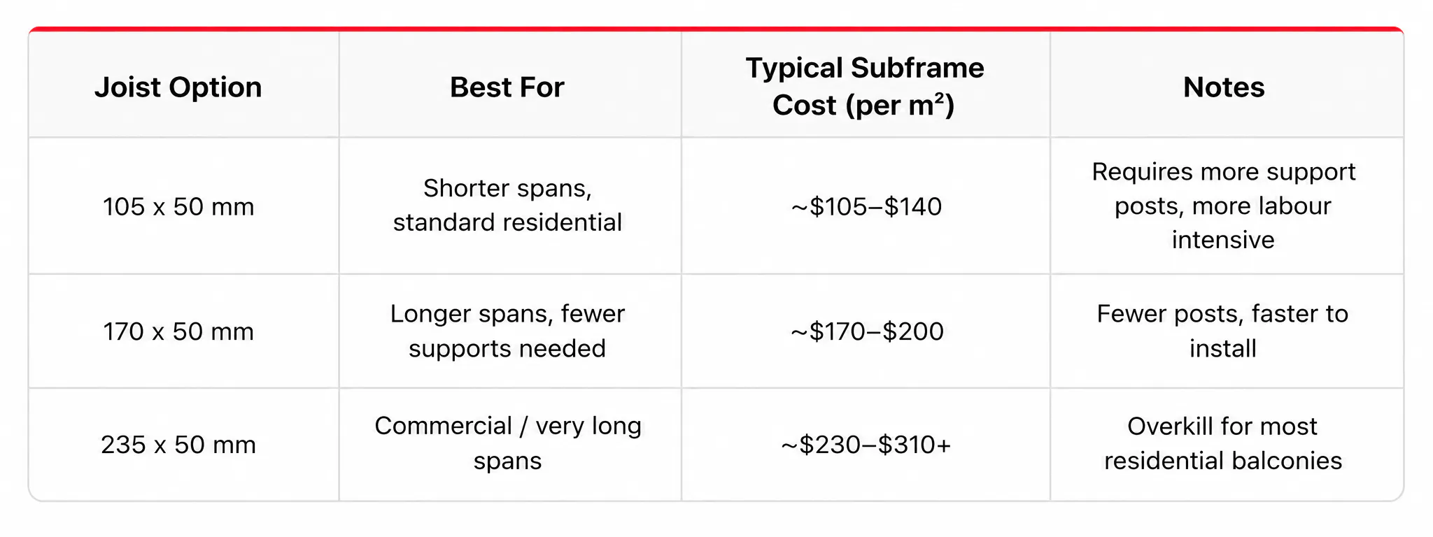 aluminium-subframe-cost-spanmor