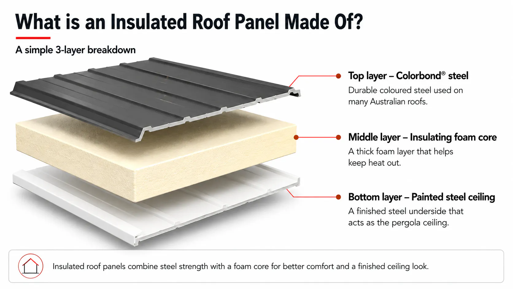 insulated roofing panel sydney