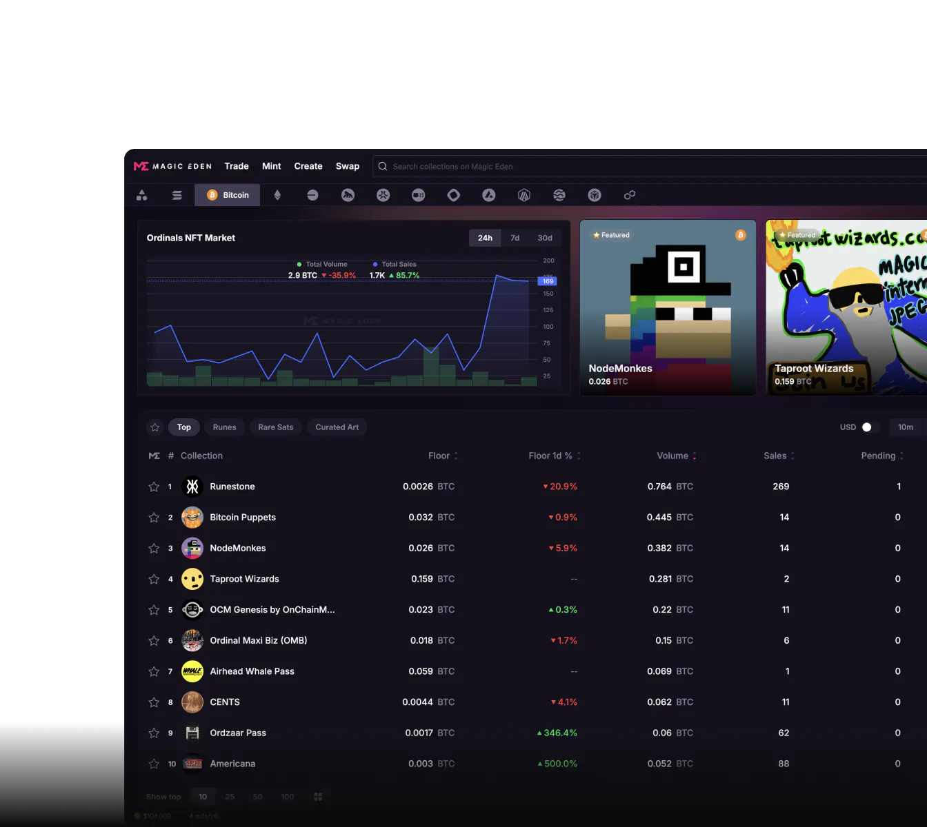 Embed Bitcoin swaps in your product - *Spark