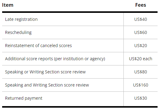This table shows in detail the extra costs under certain circumstances, but doesn't reflect the final prices in case of adding tax values. That will depend on each country and if it's taxed with them.