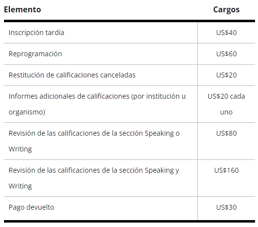 Tabla que muestra en detalle los precios extras ante determinadas circunstancias, pero no reflejan los precios definitivos en caso de agregar valores de impuestos. Eso dependerá de cada país y si está gravado con los mismos.
