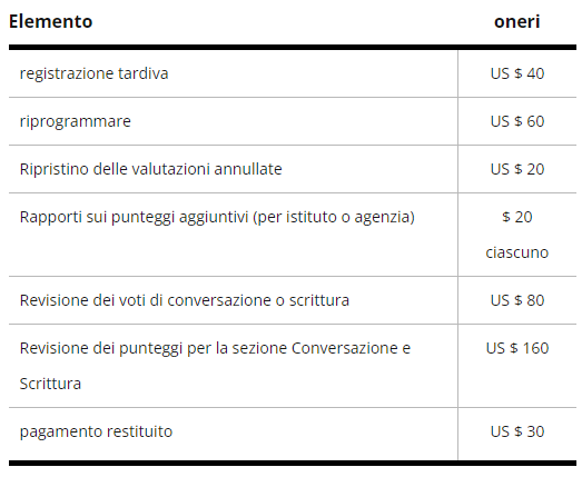 Tabella che mostra in dettaglio i costi extra in determinate circostanze, ma non riflette i prezzi finali in caso di aggiunta di costi fiscali. Ciò dipenderà dal fatto che le tasse vengano riscosse o meno in ciascun paese.