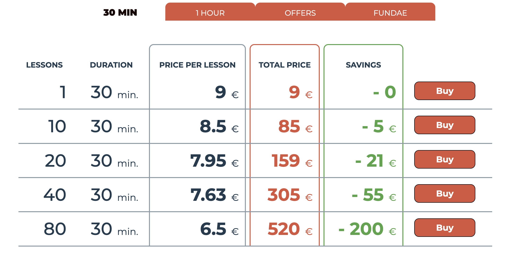 Page for purchasing lesson packages at Speakingathome