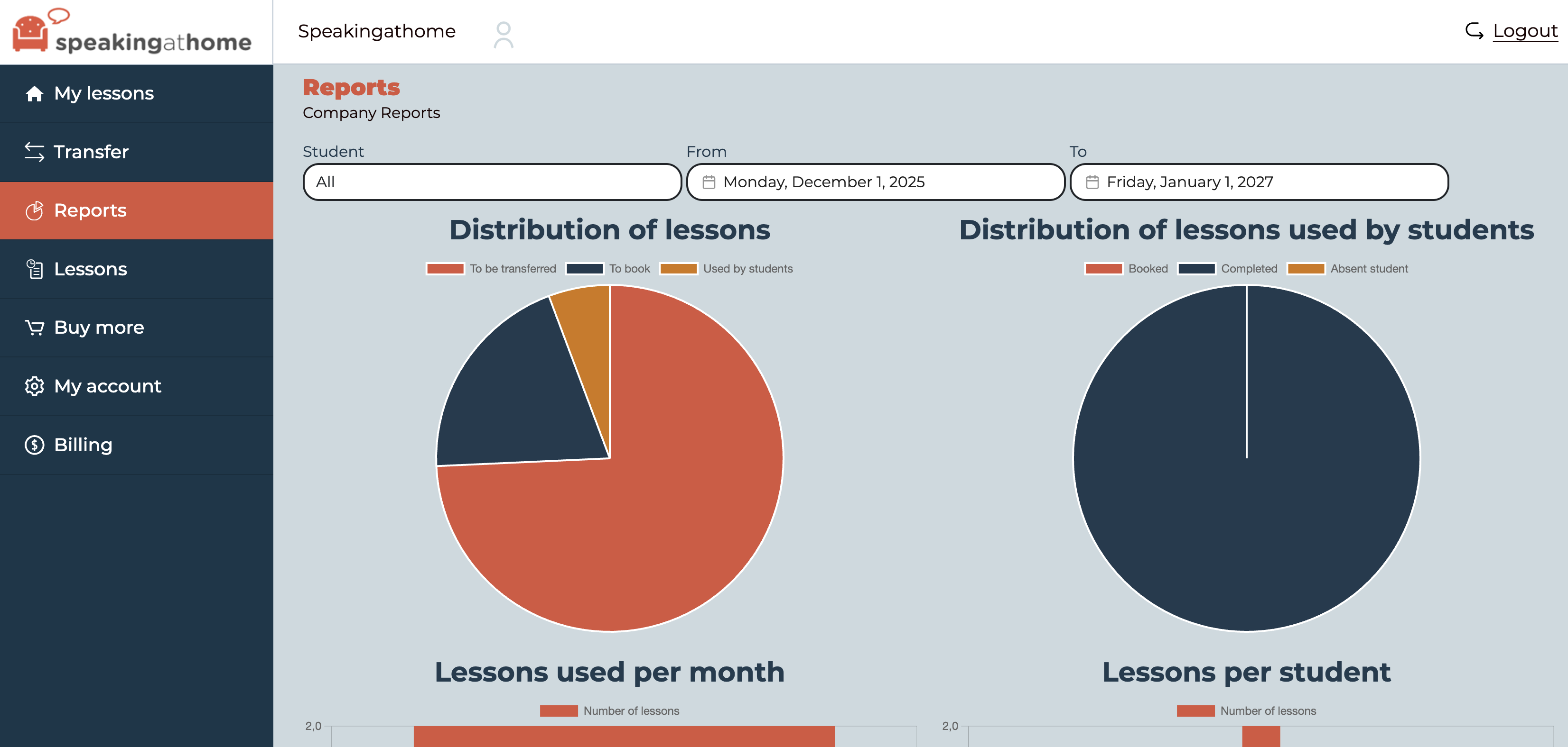 Class Distribution and Student Usage Distribution Charts