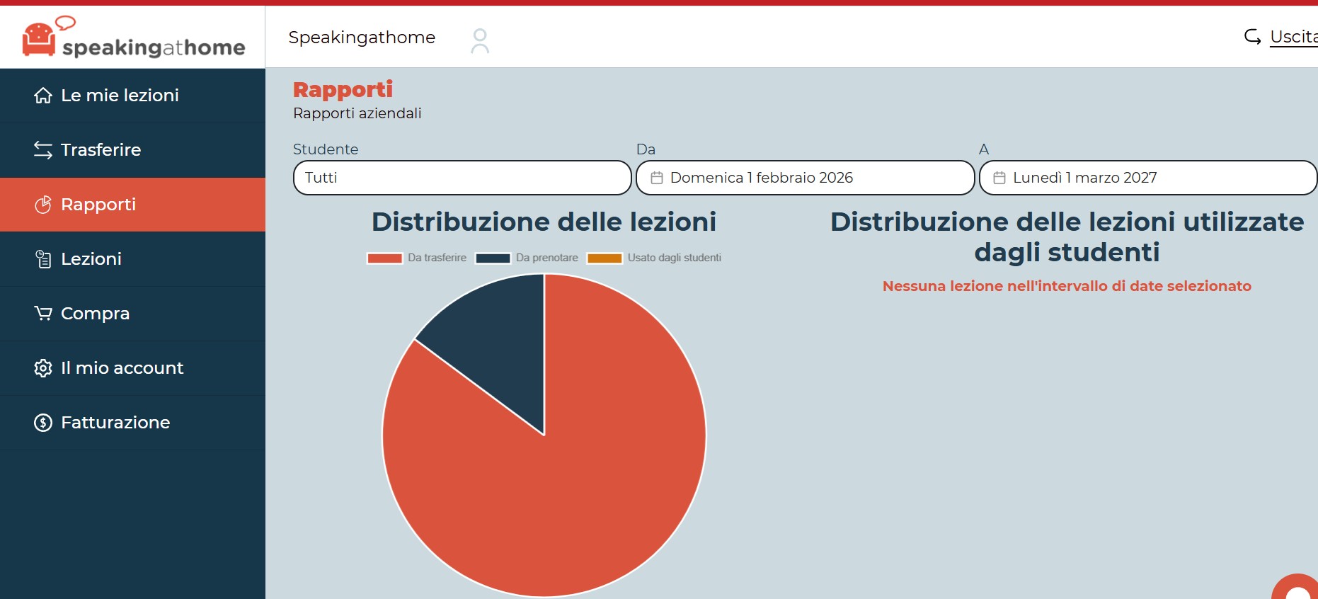 Grafici di Distribuzione e Utilizzo delle Lezioni
