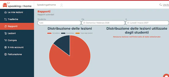 Grafici di Distribuzione e Utilizzo delle Lezioni