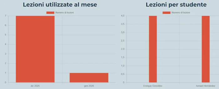 Opzione di Menu: "Report" (Parte II)