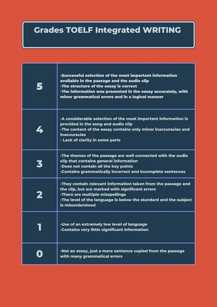 TOEFL Writing What Is A Good Score Difficulty Practical Examples toefl-writing-what-is-a-good-score-difficulty-practical-examples