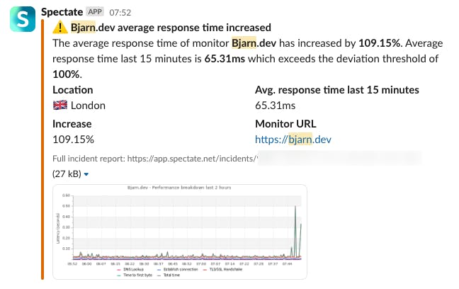 Screenshot of Bjarn.dev average response time increased.