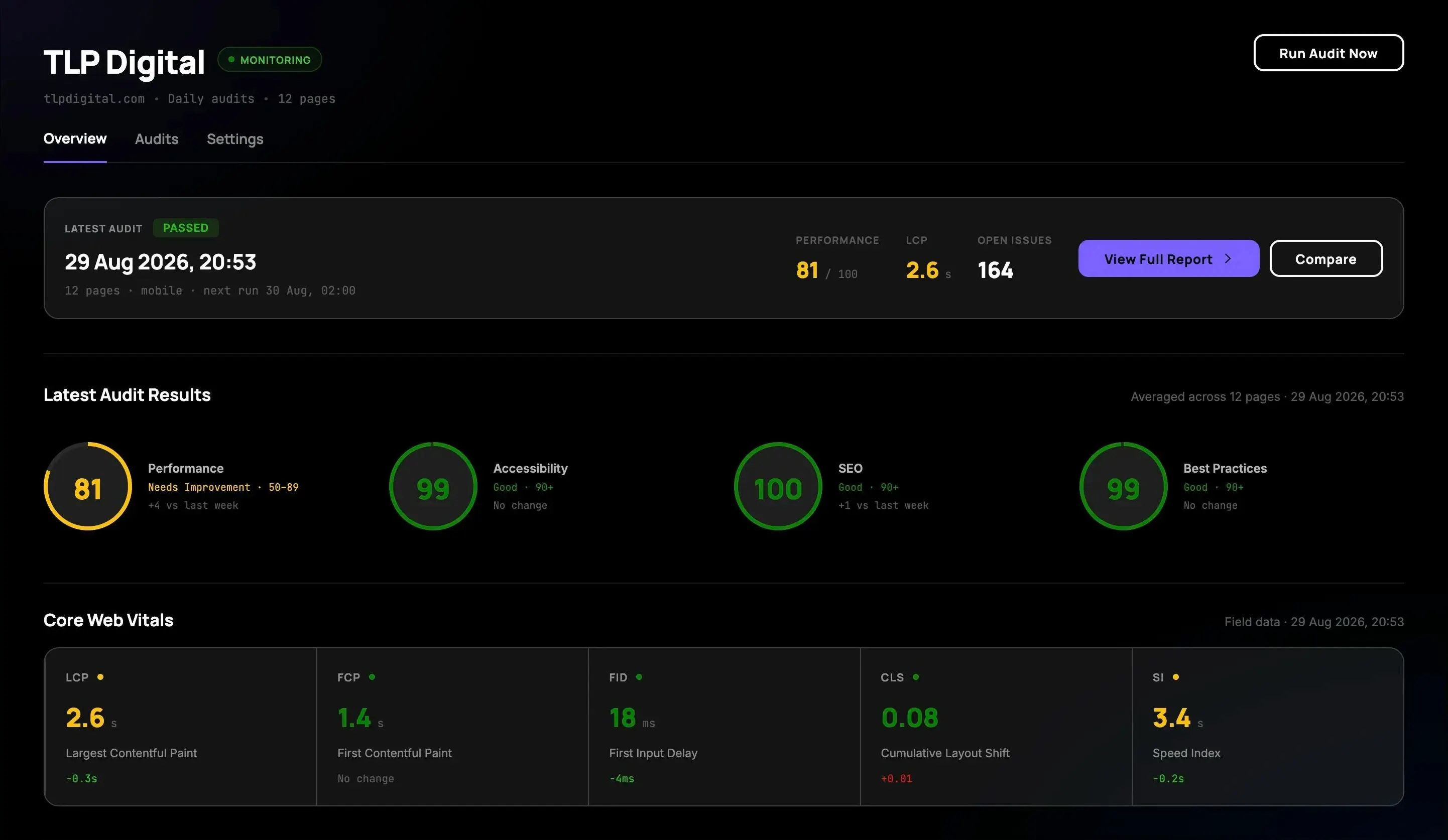 Speedux site overview showing performance scores, Core Web Vitals and open issues