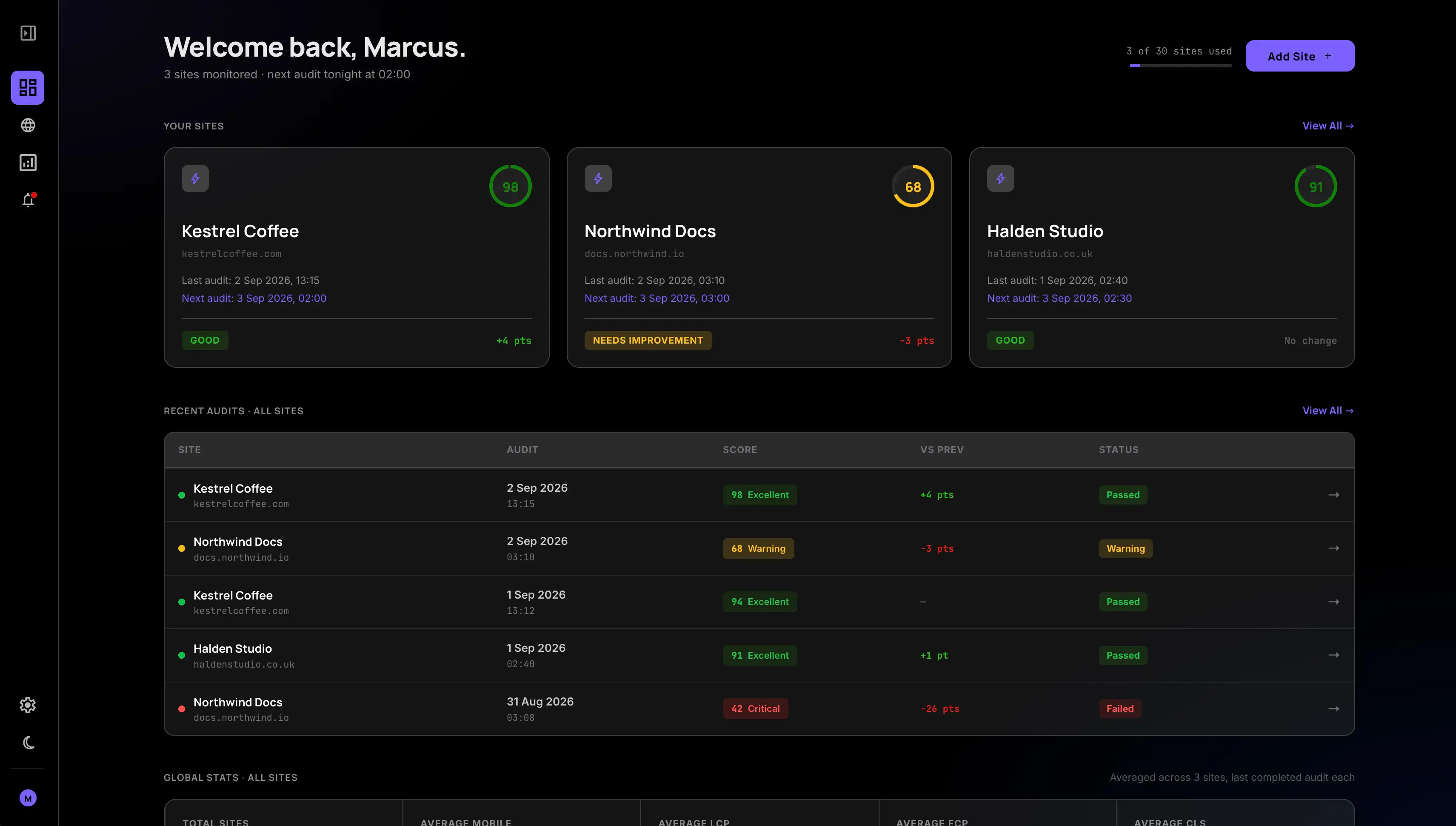 Speedux dashboard showing performance scores across client sites