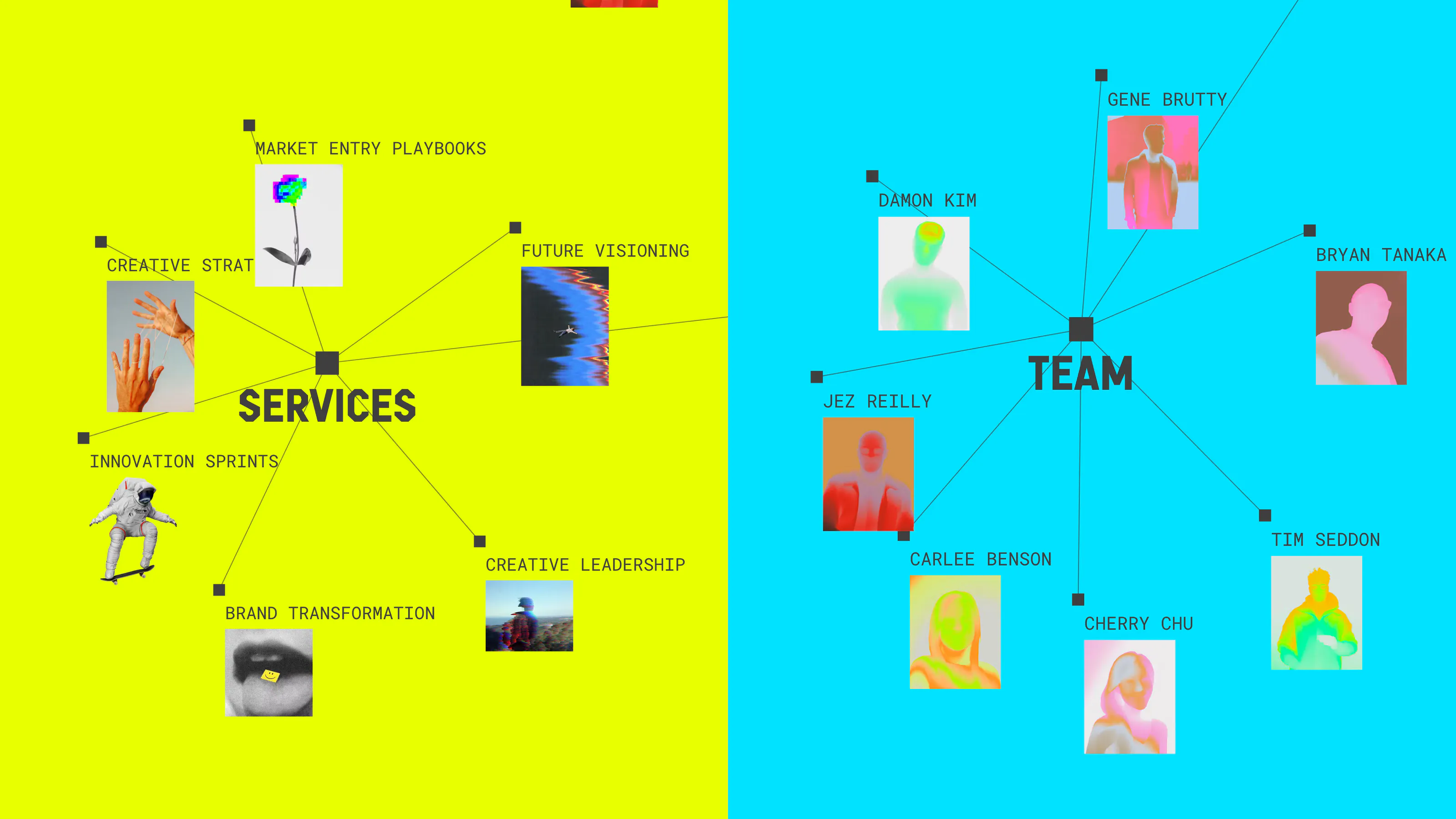 Imagine If Network Graph