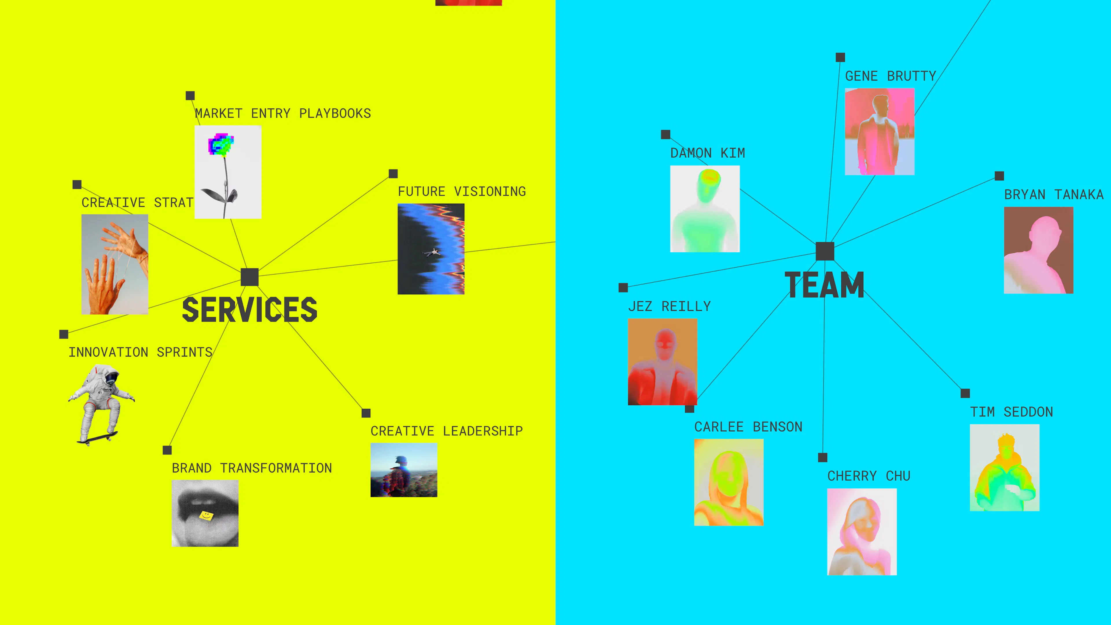 Imagine If Network Graph