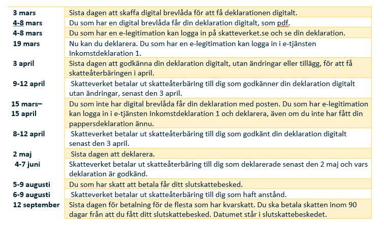 Datum För Deklarationen 2024