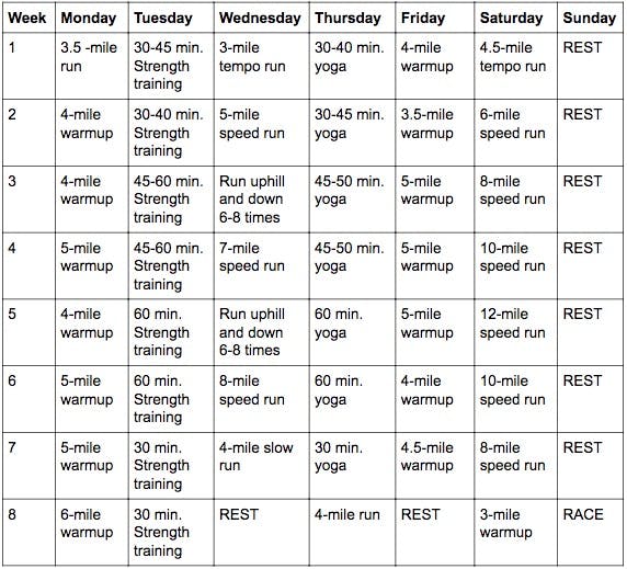 Eight week half marathon training plan tabel