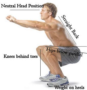 man performing proper squat form