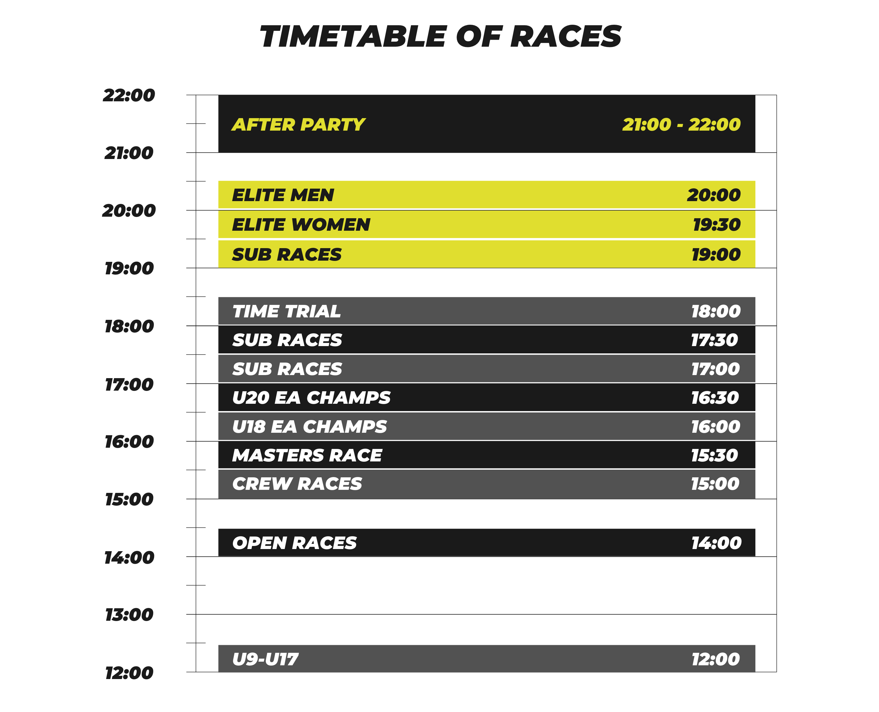 Timetable of Races