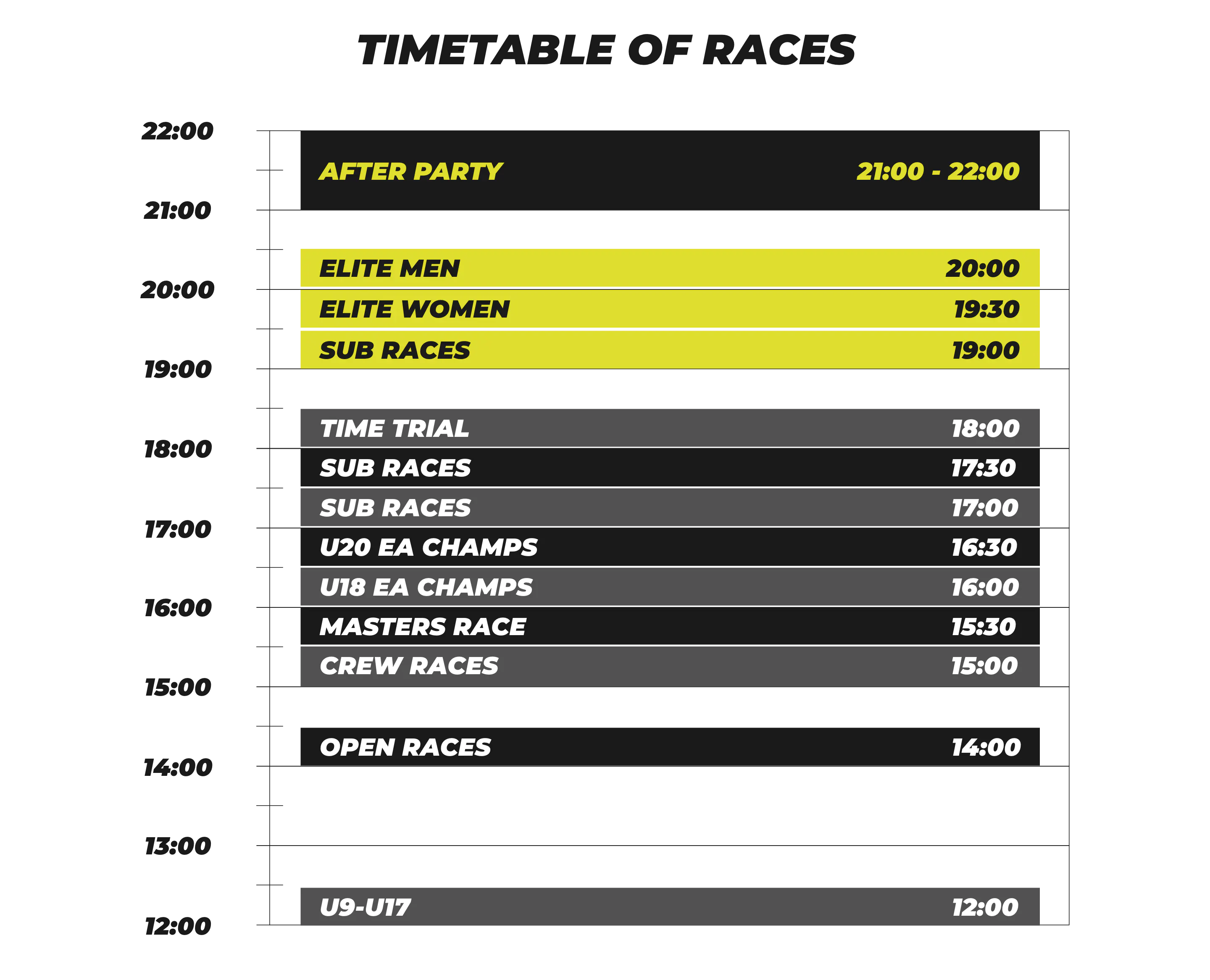 Podium5k fastest 5k in the uk
