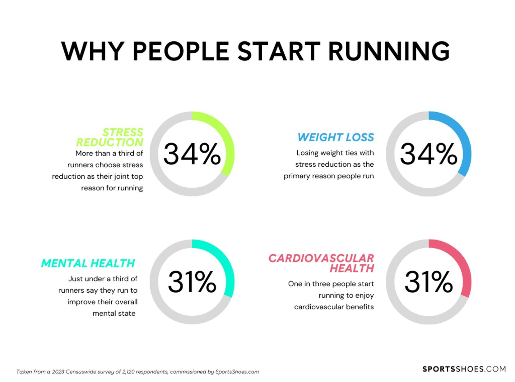 why-people-start-running