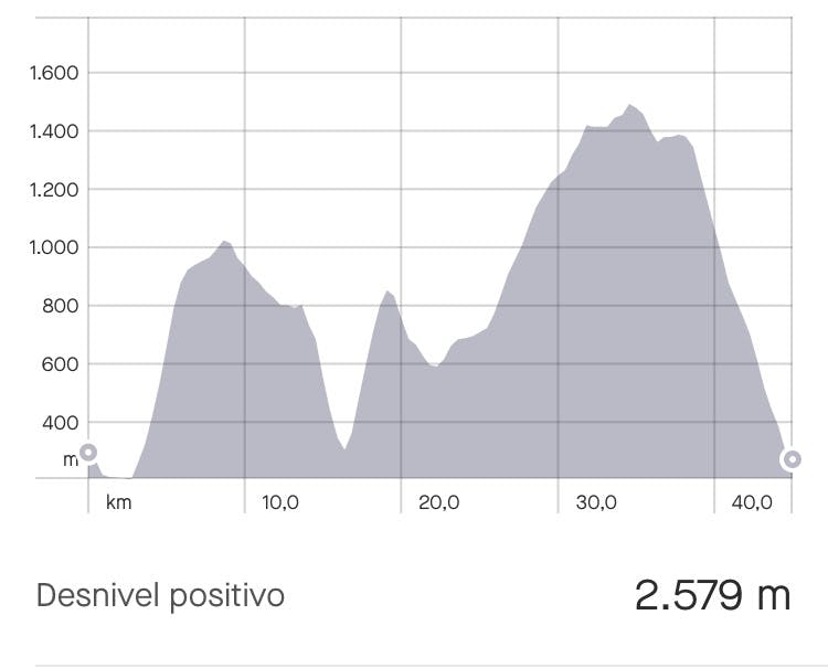 maratón-del-meridiano-trail