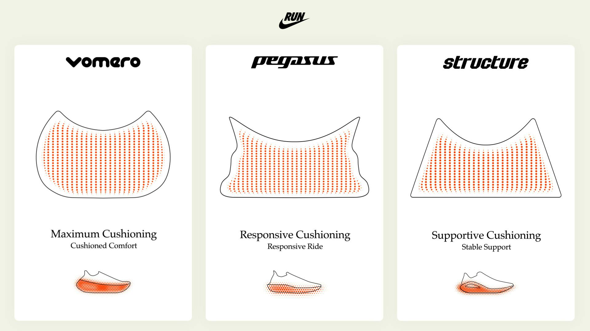 Nike-Running-Lineup