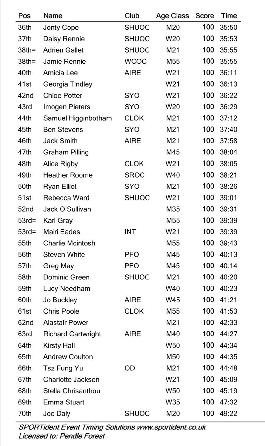 quid-games-results-2025