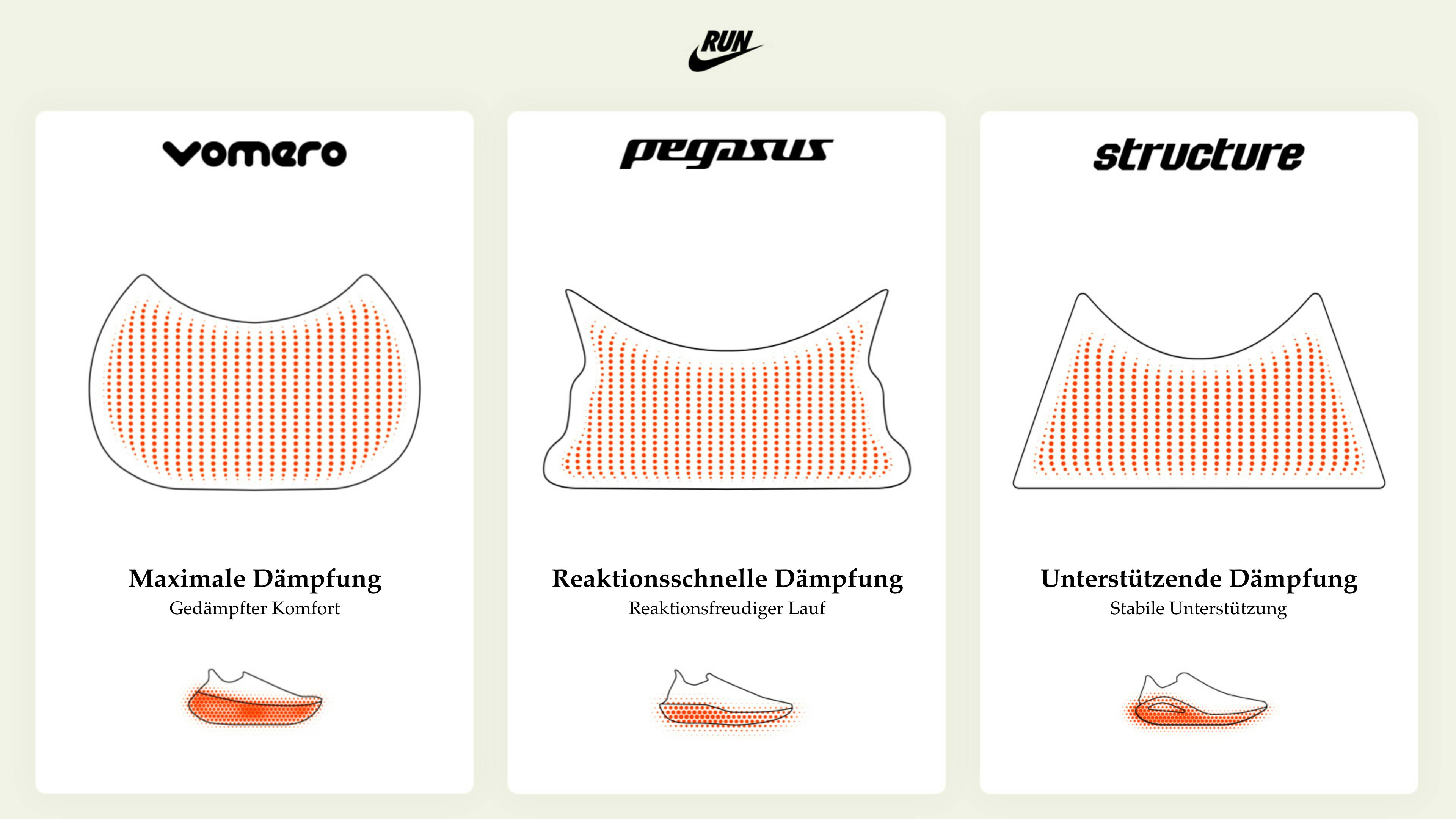 nike vomero pegasus structure