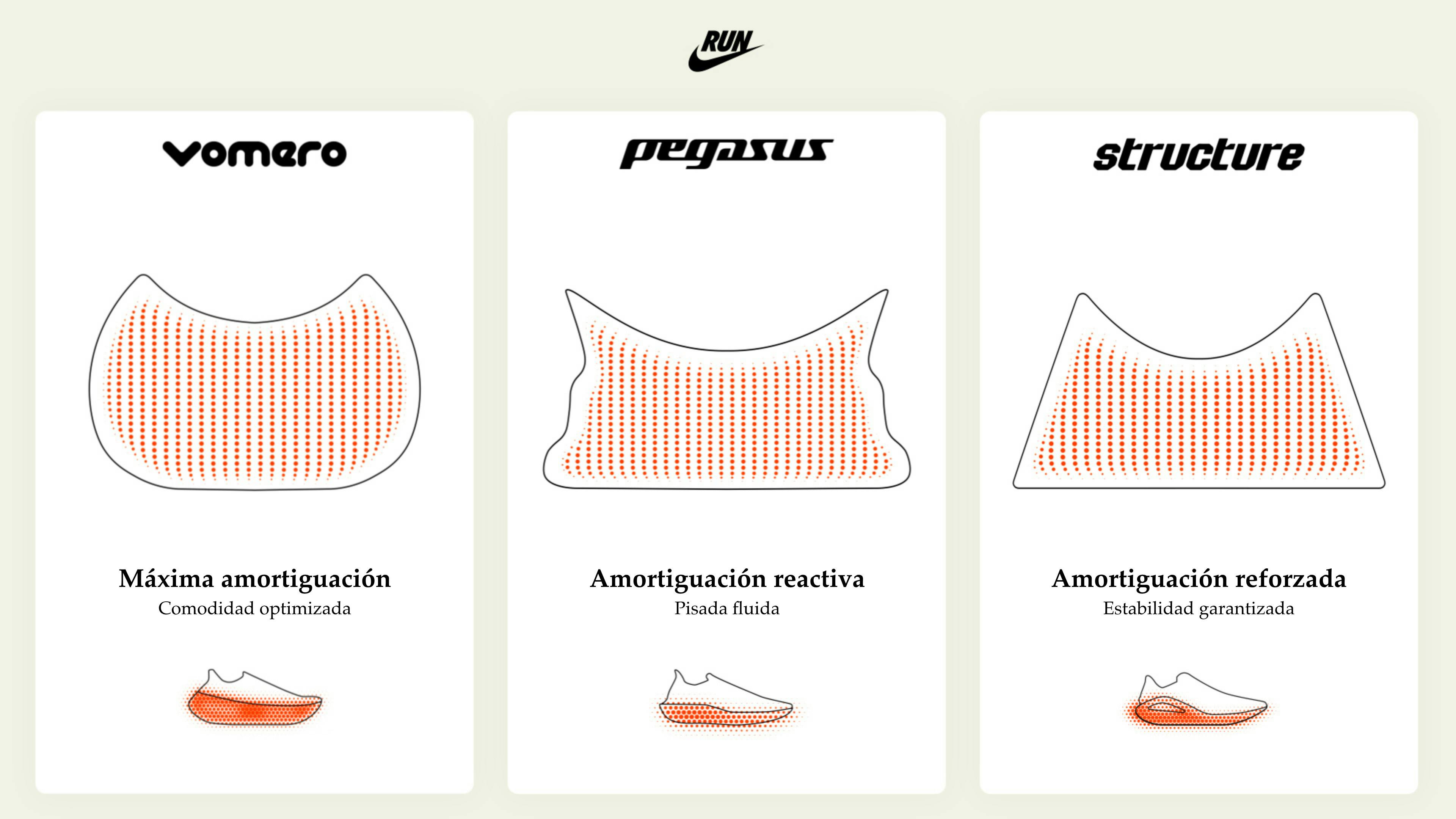 Nike-comparación-3-modelos