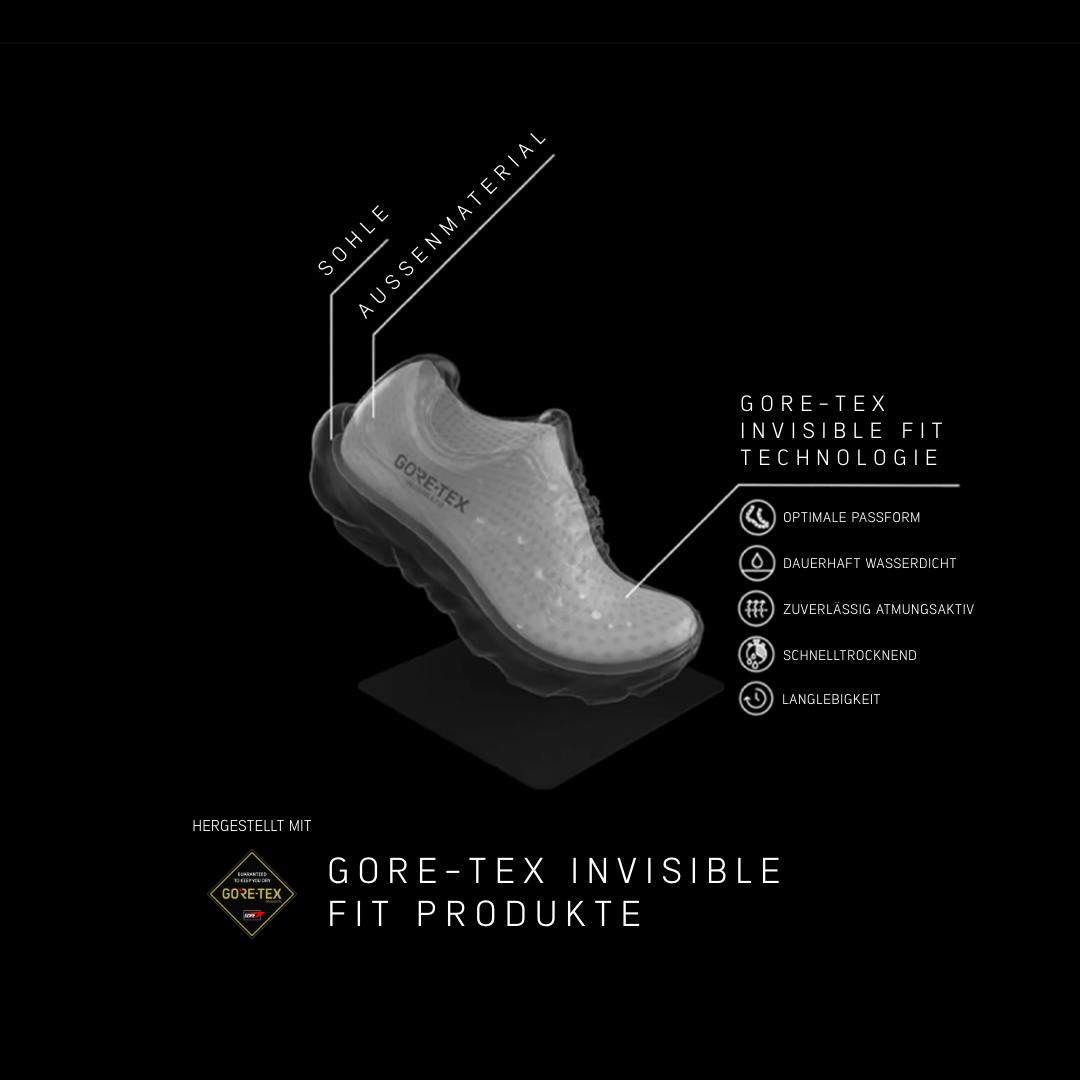 gore-tex-features 