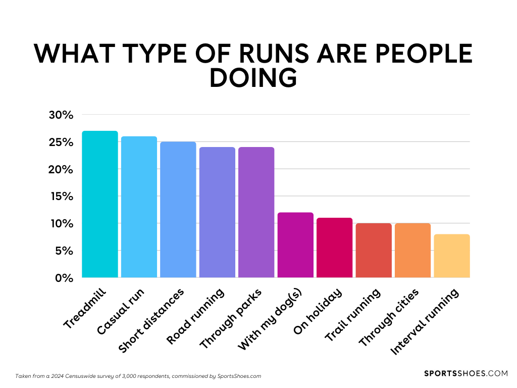 what-kind-of-runs-are-people-doing
